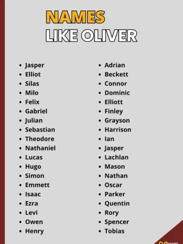 Nicknames for Oliver (2)