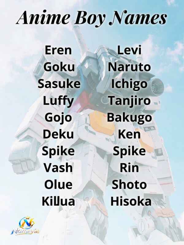 Anime Boy Names