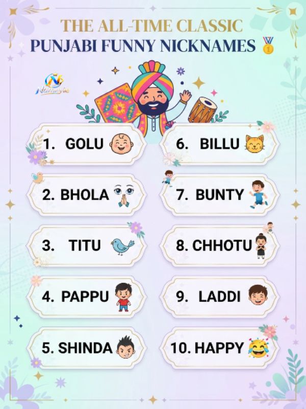Nicknames for Boyfriend in Punjabi